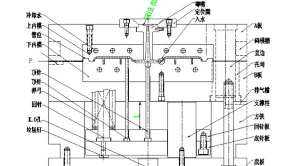 塑膠模具設(shè)計(jì)加工需要注意哪些結(jié)構(gòu)問題？